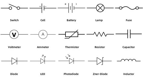 the symbol e